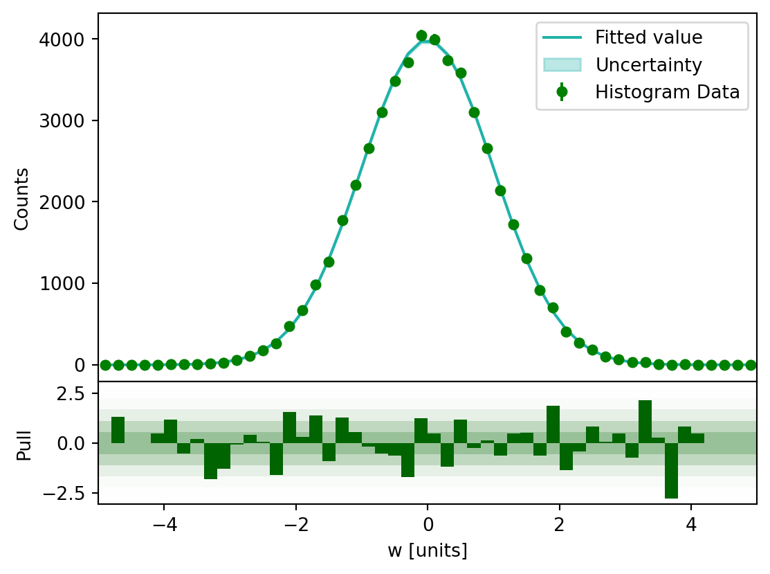 ../../_images/user-guide_notebooks_Histogram_41_0.png