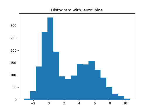 ../_images/hist-numpy-1.png