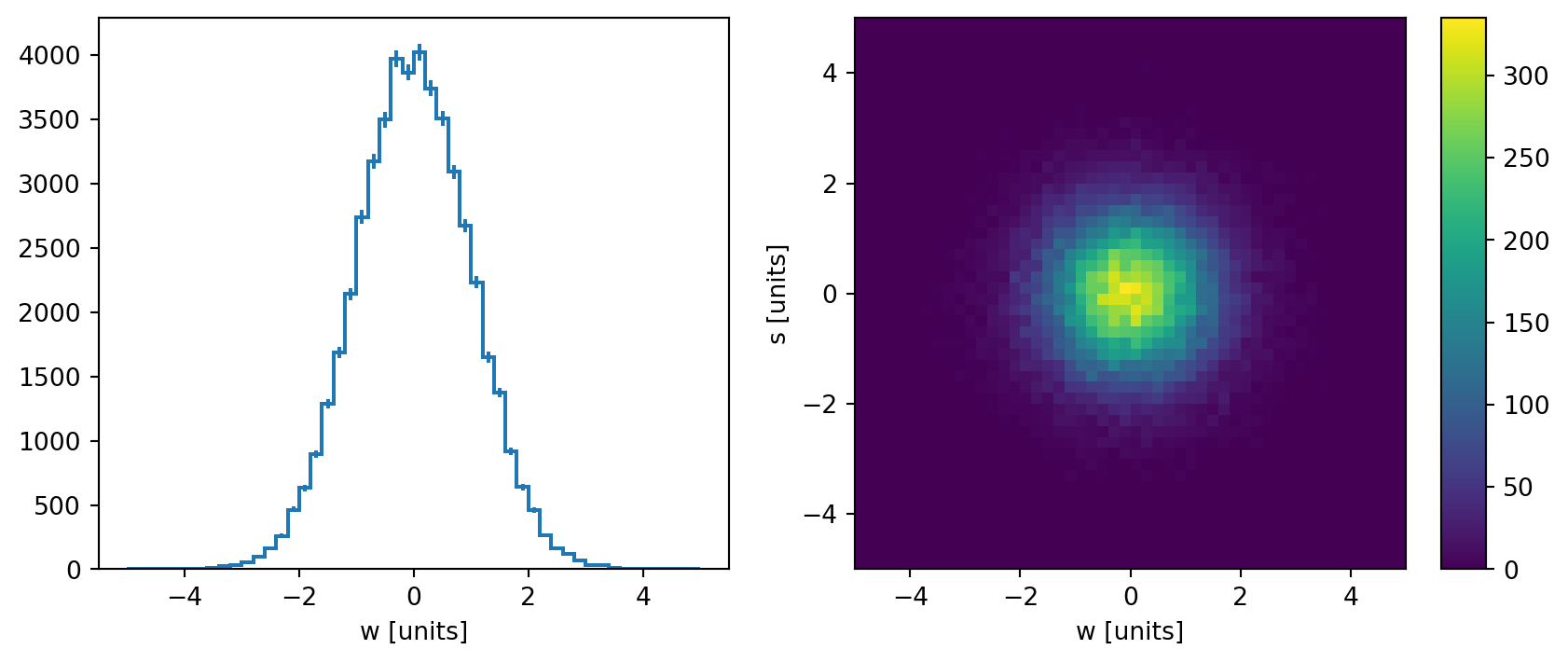 ../../_images/user-guide_notebooks_Histogram_30_0.png