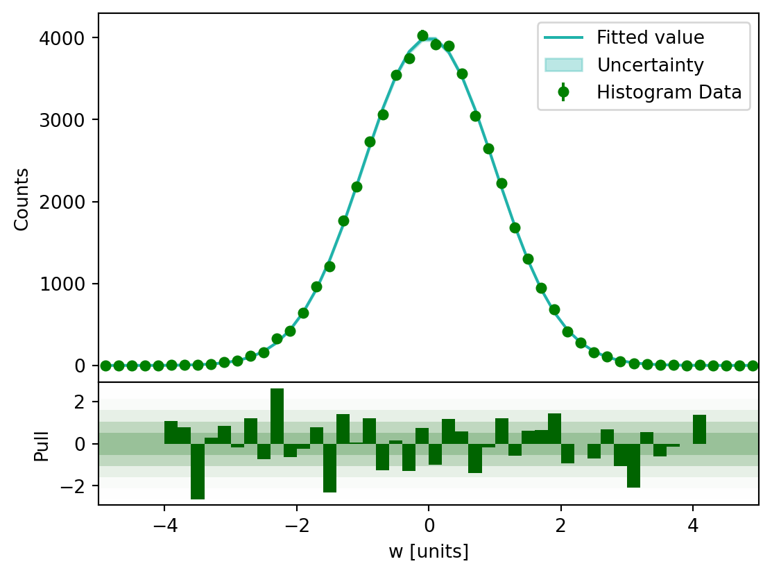 ../../_images/user-guide_notebooks_Histogram_41_0.png