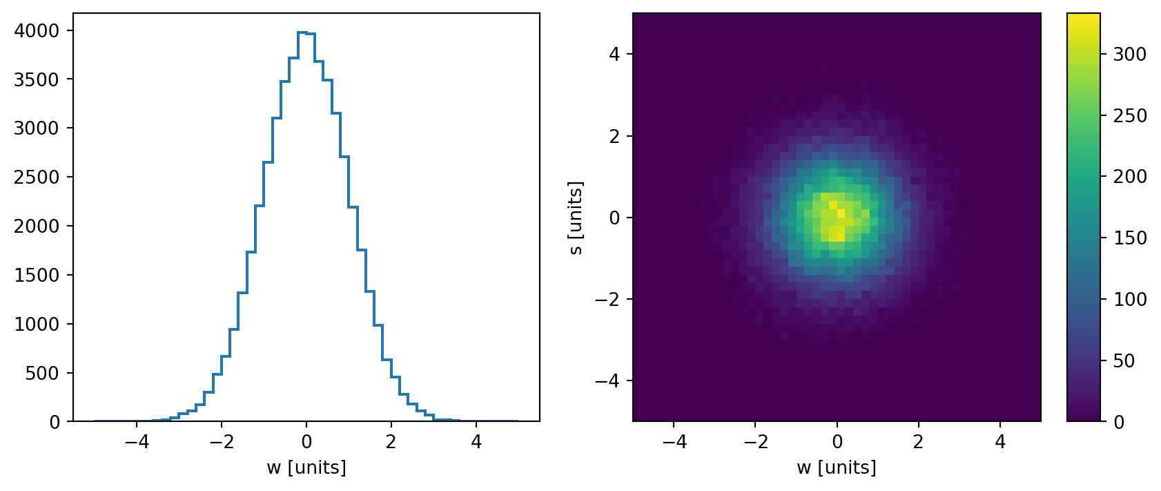../../_images/user-guide_notebooks_Histogram_46_0.png