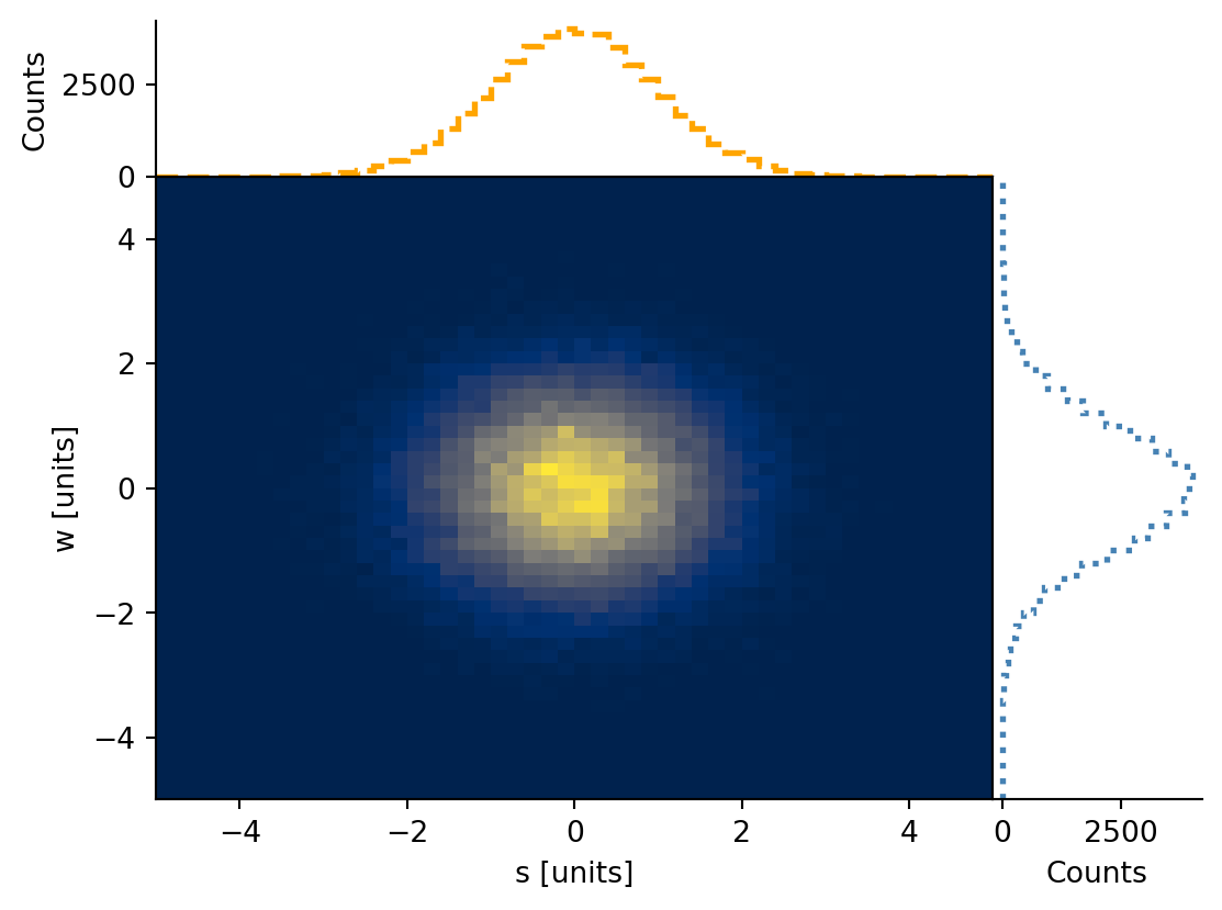 ../../_images/user-guide_notebooks_Histogram_48_0.png