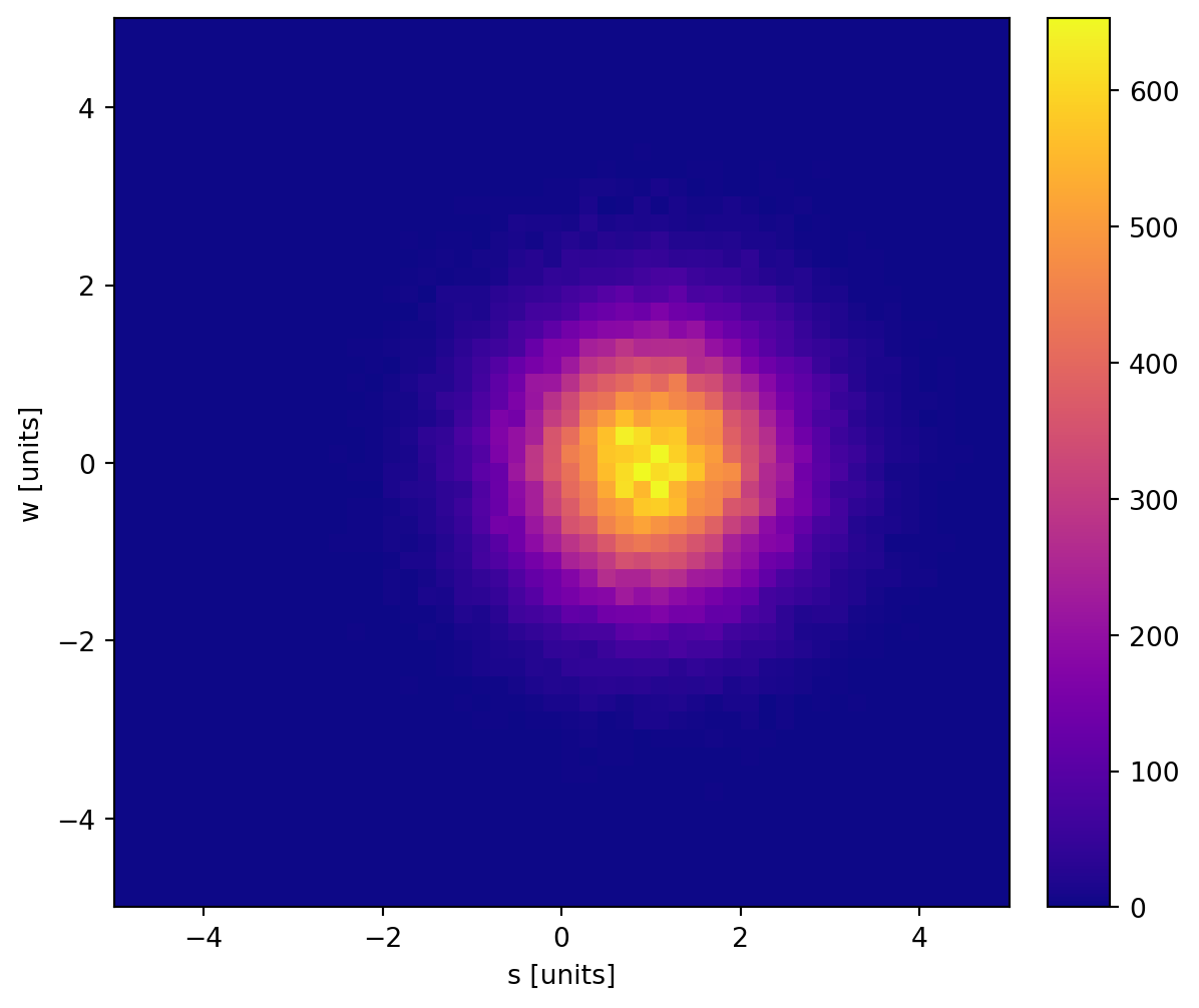 ../../_images/user-guide_notebooks_Plots_12_0.png