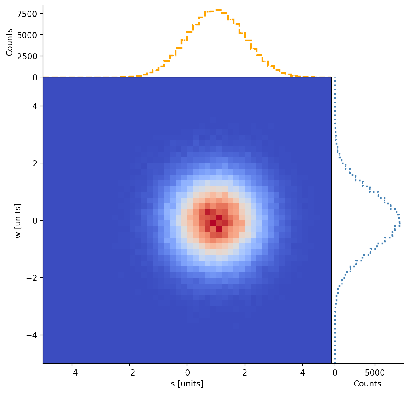 ../../_images/user-guide_notebooks_Plots_13_0.png