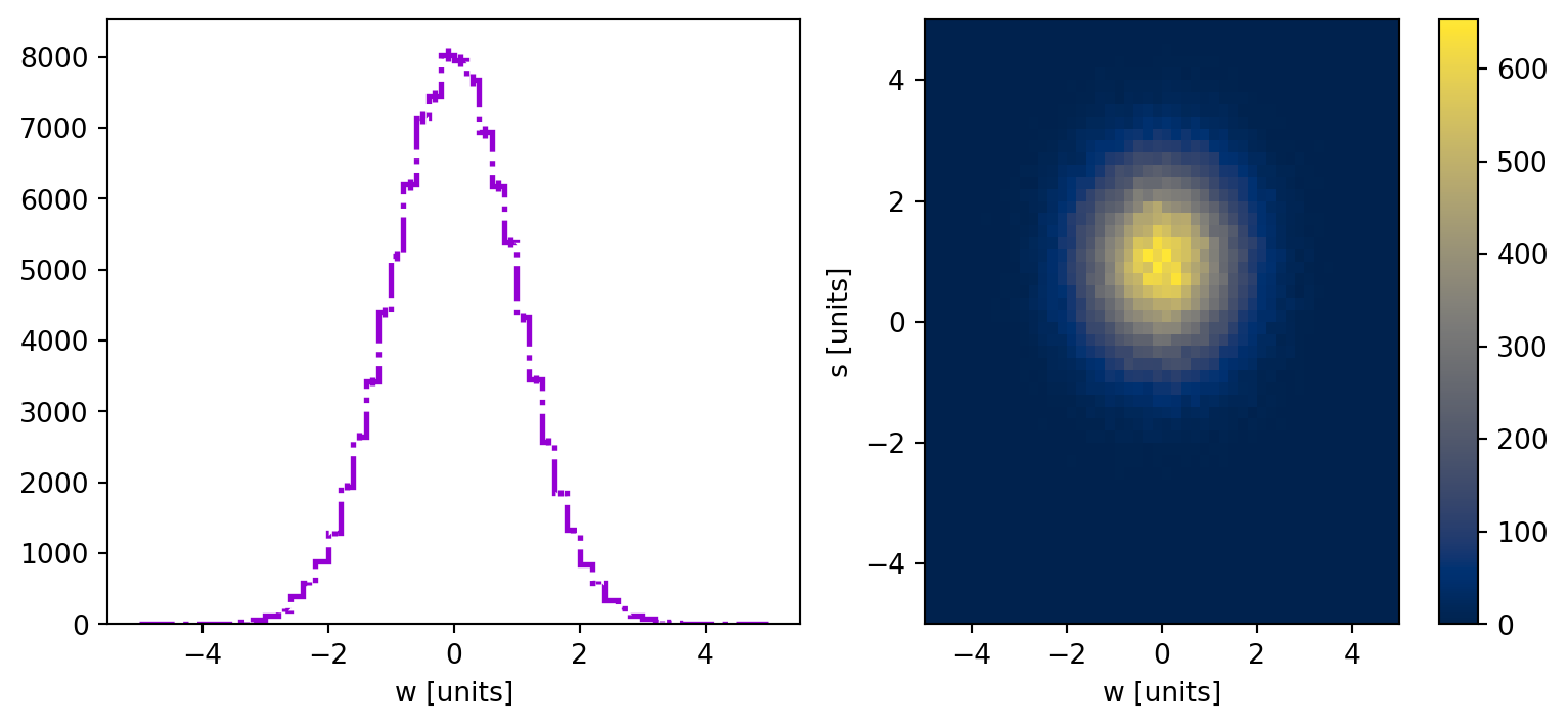 ../../_images/user-guide_notebooks_Plots_14_0.png
