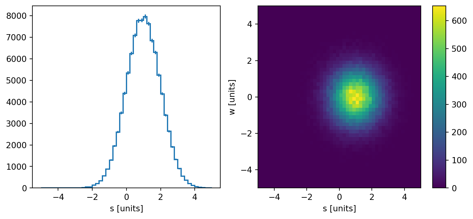../../_images/user-guide_notebooks_Plots_9_0.png